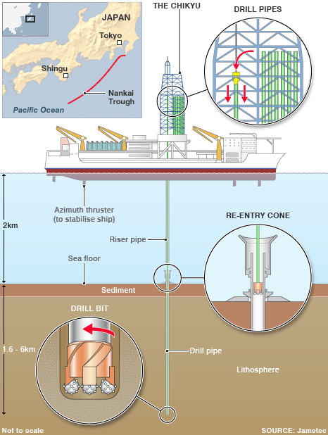 Caribbean+earthquake+fault+lines+map