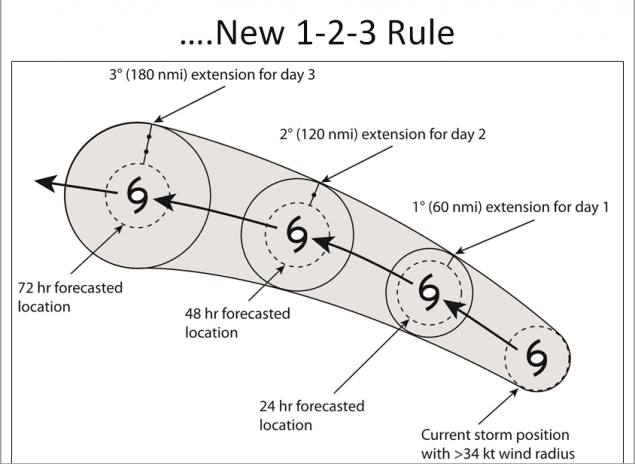 New-1-2-3-Rule